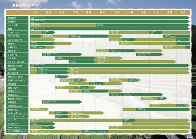 西九州食財 農産品カレンダー