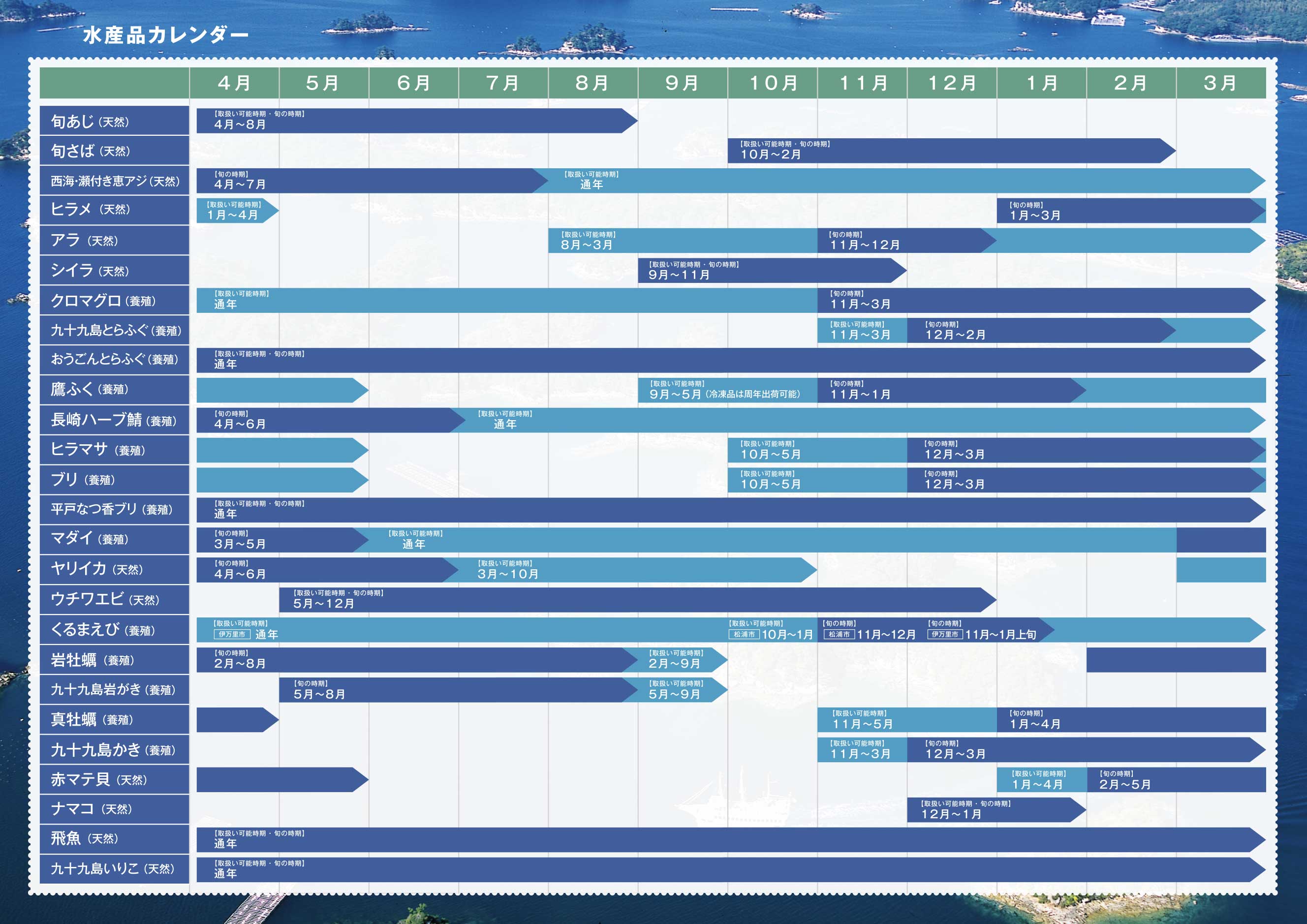 西九州食財 水産品カレンダー